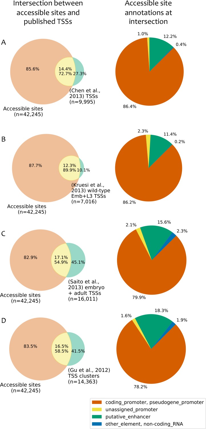 Figure 2—figure supplement 4.