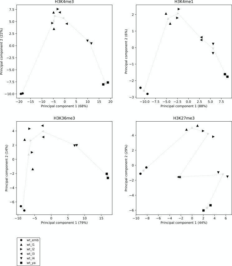 Figure 1—figure supplement 3.