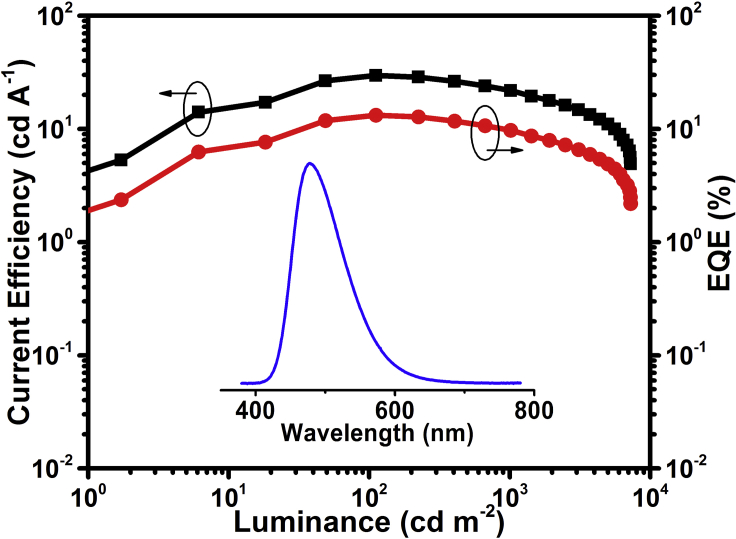 Figure 5