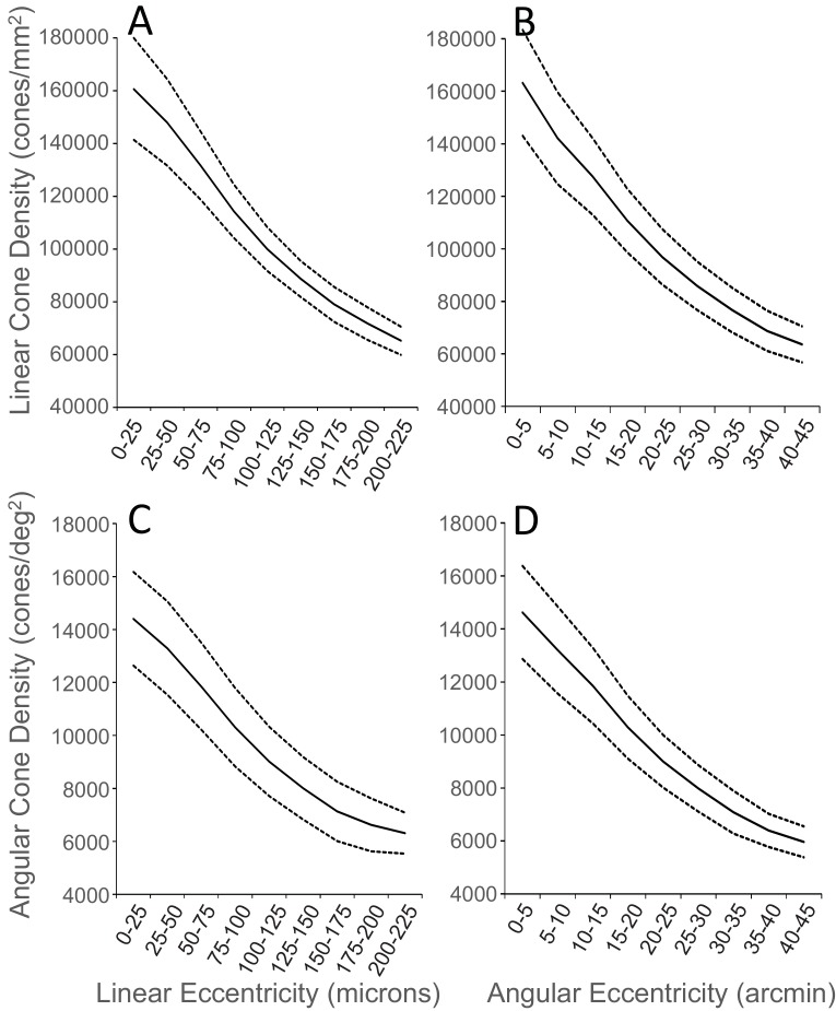 Figure 4—figure supplement 1.