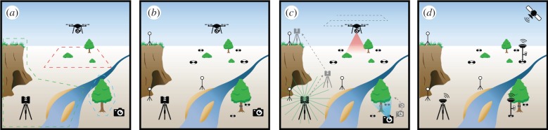 Figure 2.