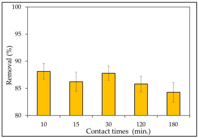 Figure 10