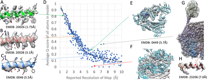 Fig. 7