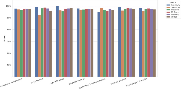 Figure 2: