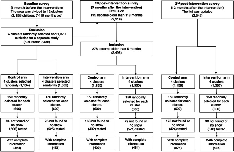 Figure 2.