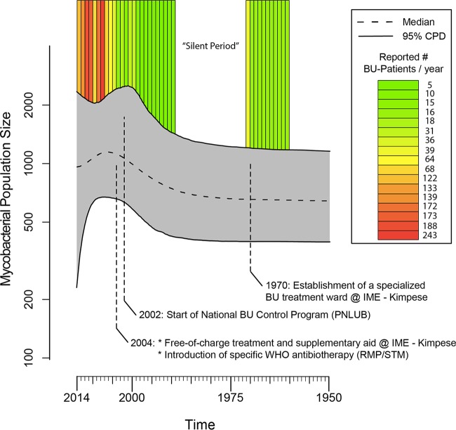 FIG 4