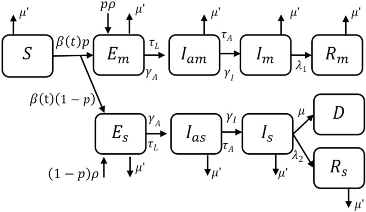 Fig. 2