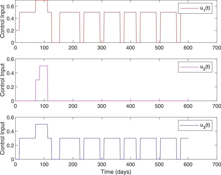 Fig. 16