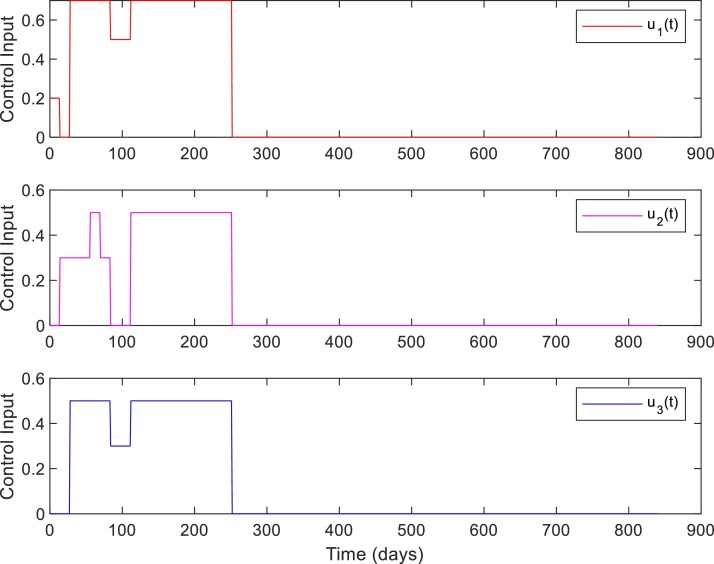 Fig. 7