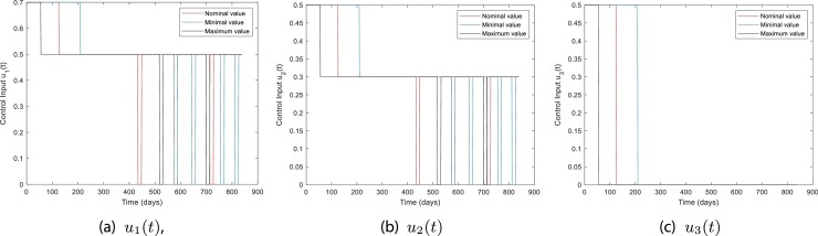 Fig. 11