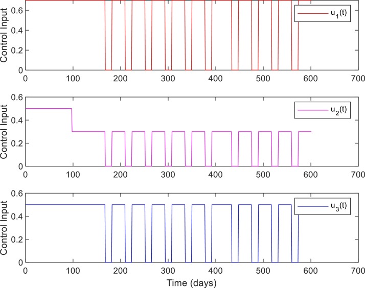 Fig. 9