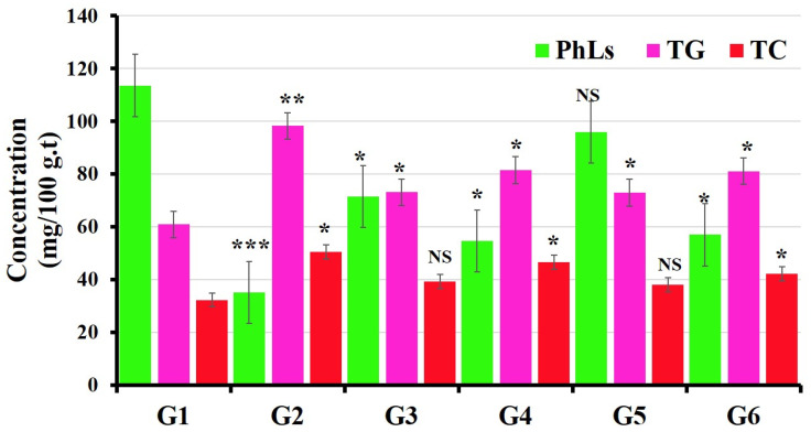 Figure 7