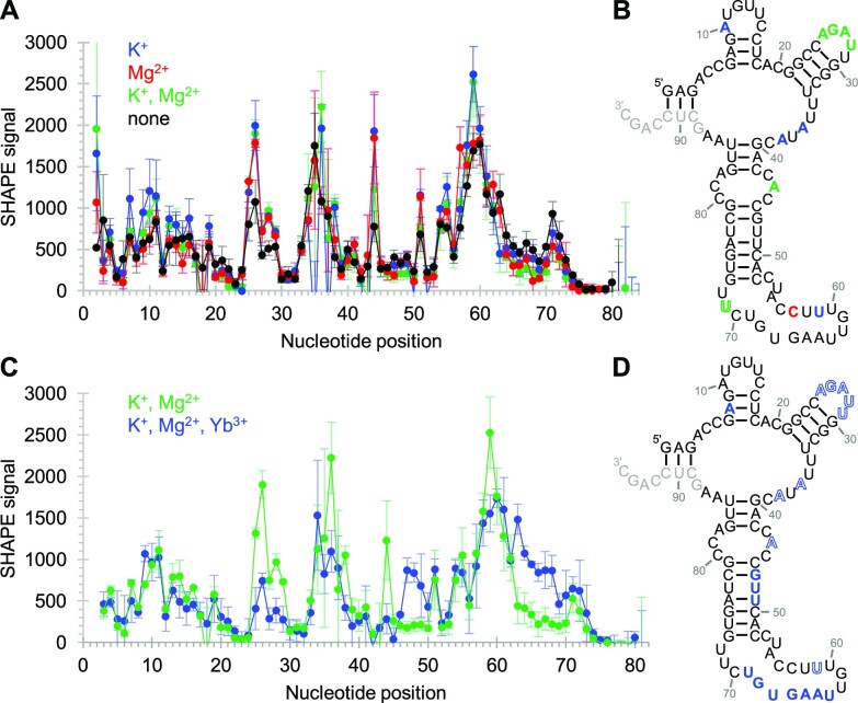 Figure 6.