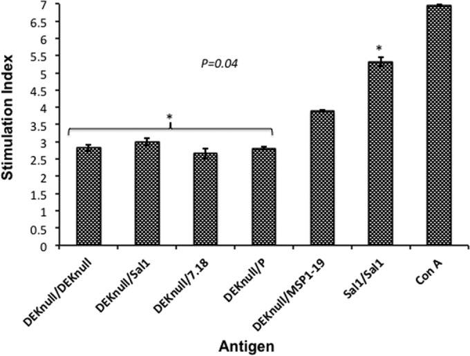 FIG 4