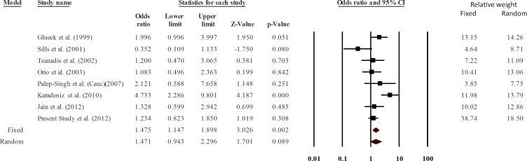 Fig 4