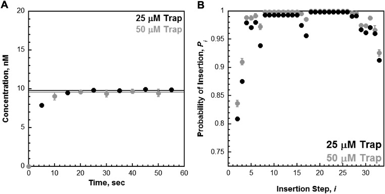 Fig. S9.