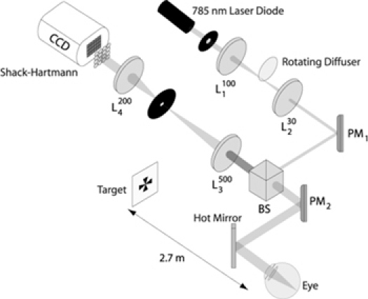 Fig. 3