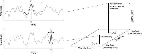 Fig. 5