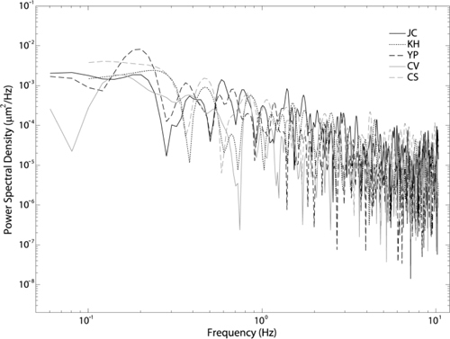 Fig. 11