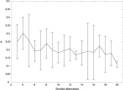 Fig. 10