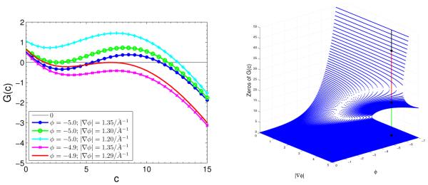 Fig. 4.1