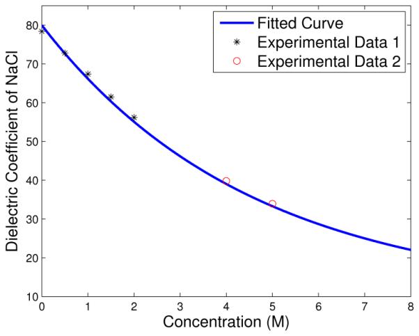 Fig. 1.1