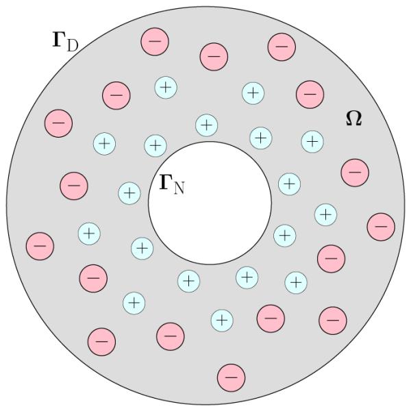 Fig. 1.2