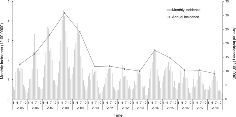 Fig. 1