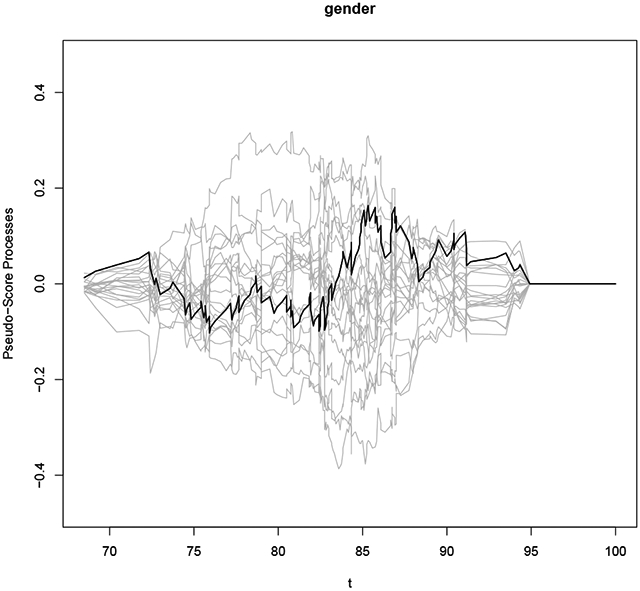 Figure 7: