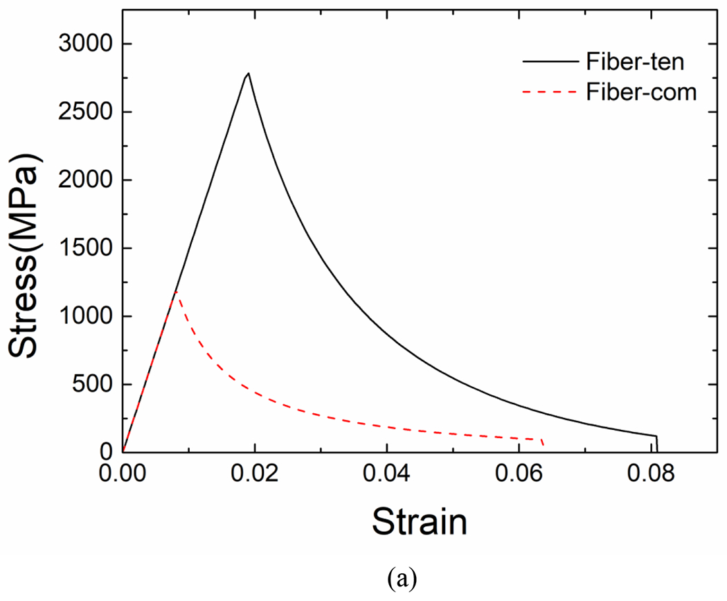 Fig. A.