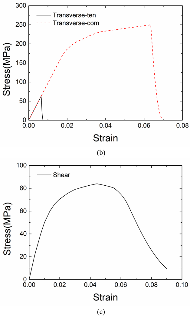 Fig. A.