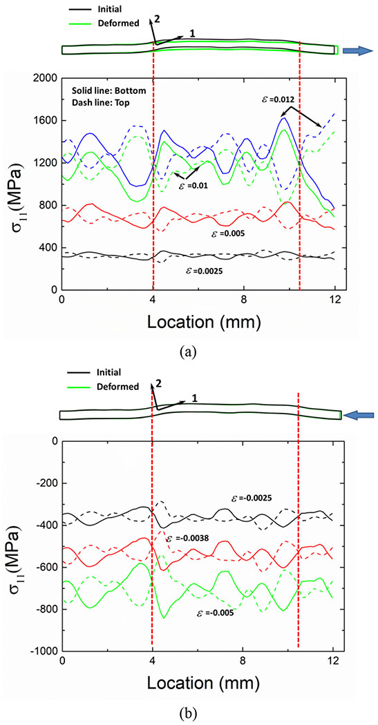 Fig. 9.