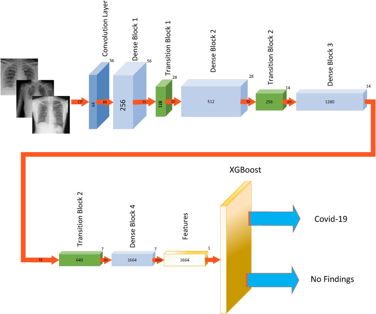 Figure 3