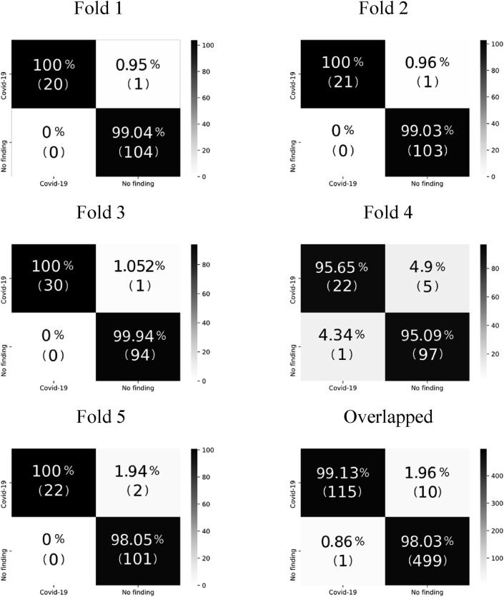 Figure 4