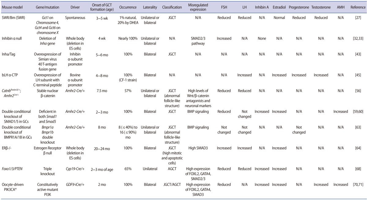 graphic file with name cerm-43-1-i001.jpg