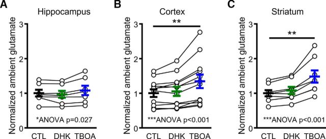 Figure 10.