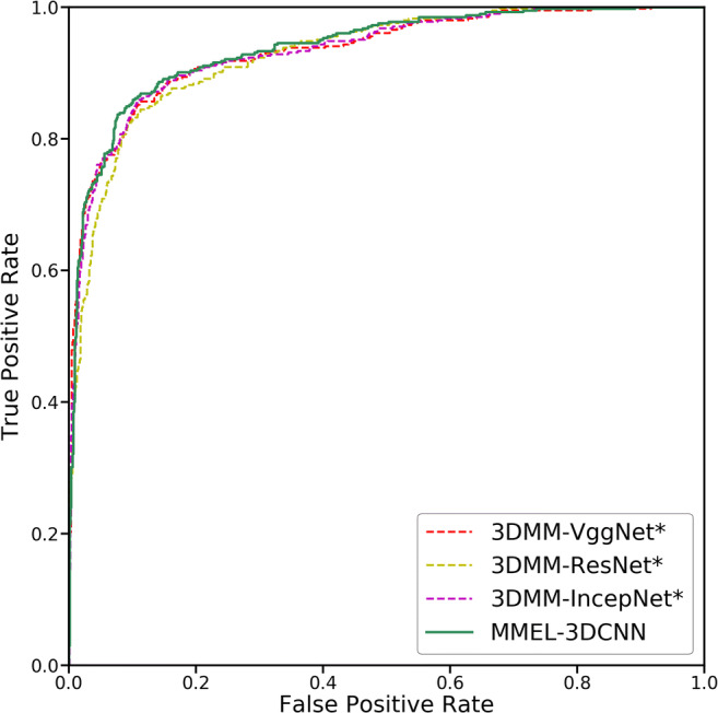 Fig. 9