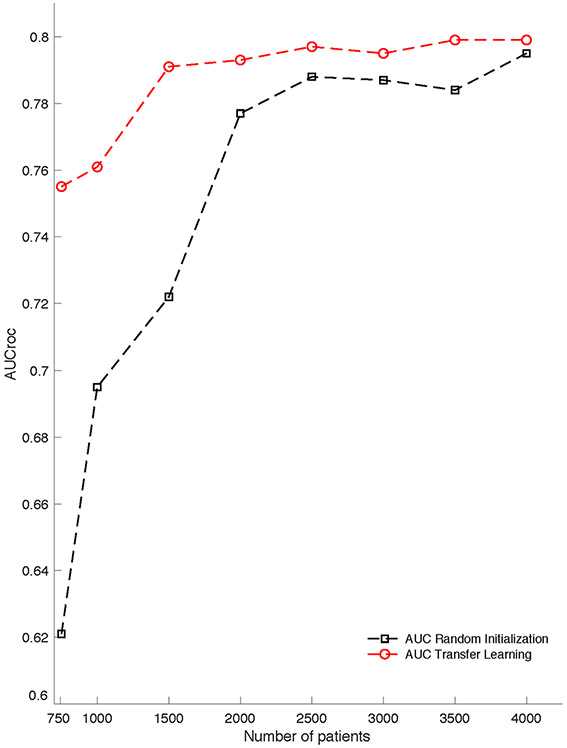 Figure 3: