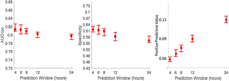 Figure 2: