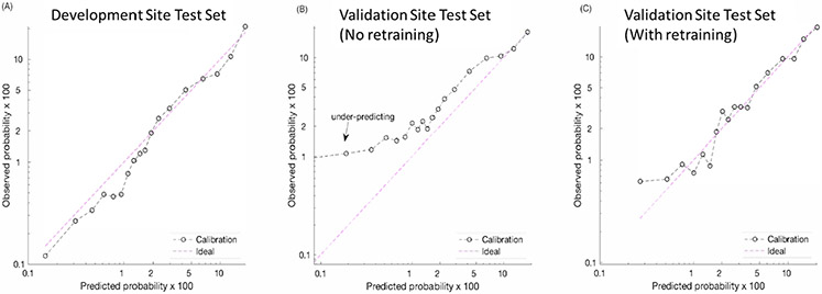 Figure 4: