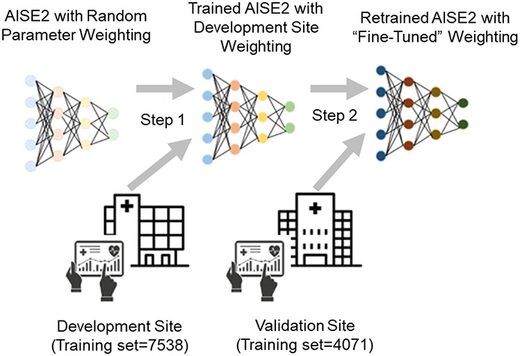 Figure 1: