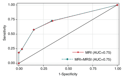 Figure 2a: