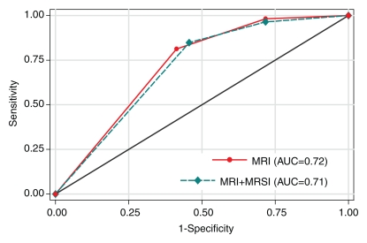 Figure 5b: