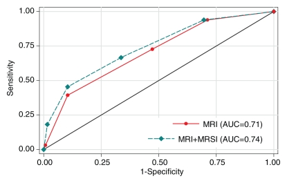 Figure 2b: