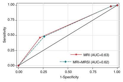 Figure 5a: