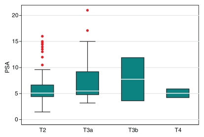 Figure 7a: