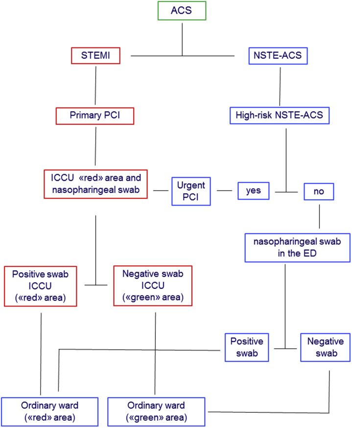 Figure 1