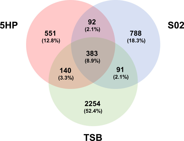 FIG 3