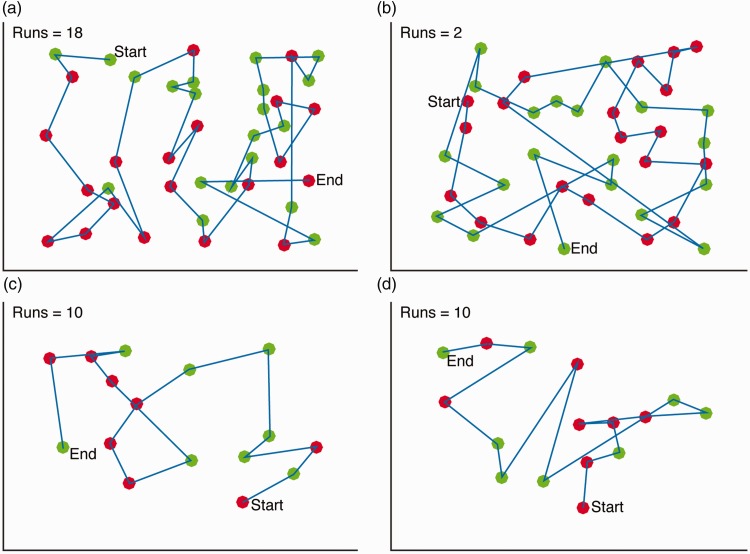 Figure 3.