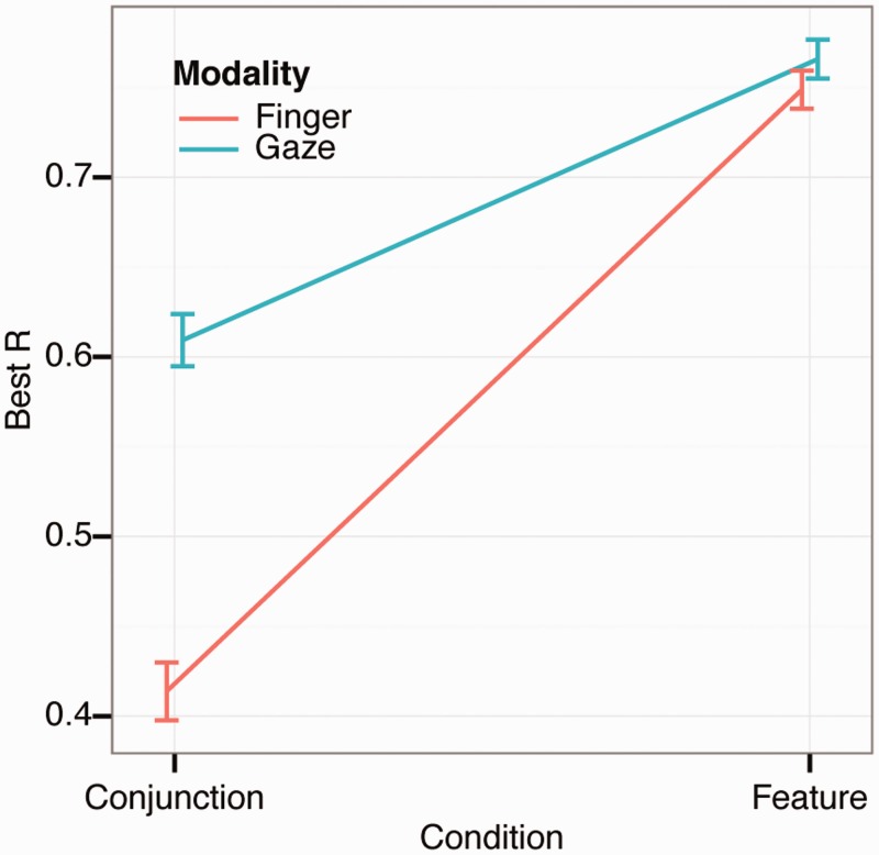 Figure 7.